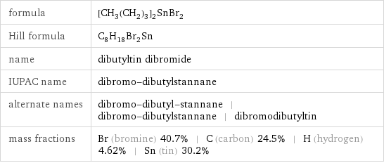 formula | [CH_3(CH_2)_3]_2SnBr_2 Hill formula | C_8H_18Br_2Sn name | dibutyltin dibromide IUPAC name | dibromo-dibutylstannane alternate names | dibromo-dibutyl-stannane | dibromo-dibutylstannane | dibromodibutyltin mass fractions | Br (bromine) 40.7% | C (carbon) 24.5% | H (hydrogen) 4.62% | Sn (tin) 30.2%