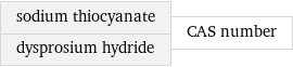 sodium thiocyanate dysprosium hydride | CAS number