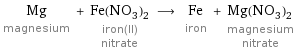 Mg magnesium + Fe(NO_3)_2 iron(II) nitrate ⟶ Fe iron + Mg(NO_3)_2 magnesium nitrate