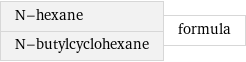 N-hexane N-butylcyclohexane | formula