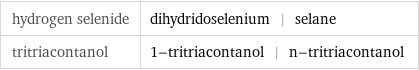 hydrogen selenide | dihydridoselenium | selane tritriacontanol | 1-tritriacontanol | n-tritriacontanol