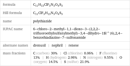 formula | C_11H_13ClF_3N_3O_4S_3 Hill formula | C_11ClF_3H_13N_3O_4S_3 name | polythiazide IUPAC name | 6-chloro-2-methyl-1, 1-dioxo-3-(2, 2, 2-trifluoroethylsulfanylmethyl)-3, 4-dihydro-1$l^{6}, 2, 4-benzothiadiazine-7-sulfonamide alternate names | drenusil | nephril | renese mass fractions | C (carbon) 30% | Cl (chlorine) 8.06% | F (fluorine) 13% | H (hydrogen) 2.98% | N (nitrogen) 9.55% | O (oxygen) 14.5% | S (sulfur) 21.9%
