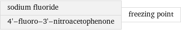 sodium fluoride 4'-fluoro-3'-nitroacetophenone | freezing point