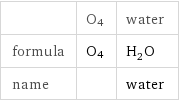  | O4 | water formula | O4 | H_2O name | | water