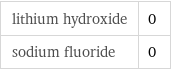 lithium hydroxide | 0 sodium fluoride | 0