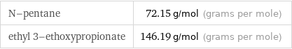 N-pentane | 72.15 g/mol (grams per mole) ethyl 3-ethoxypropionate | 146.19 g/mol (grams per mole)