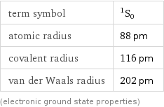 term symbol | ^1S_0 atomic radius | 88 pm covalent radius | 116 pm van der Waals radius | 202 pm (electronic ground state properties)