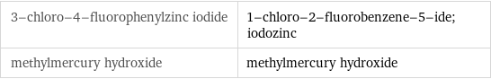 3-chloro-4-fluorophenylzinc iodide | 1-chloro-2-fluorobenzene-5-ide; iodozinc methylmercury hydroxide | methylmercury hydroxide