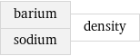 barium sodium | density