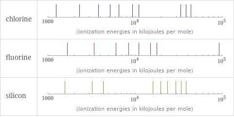 Reactivity