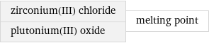 zirconium(III) chloride plutonium(III) oxide | melting point