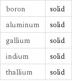 boron | solid aluminum | solid gallium | solid indium | solid thallium | solid