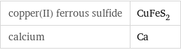 copper(II) ferrous sulfide | CuFeS_2 calcium | Ca