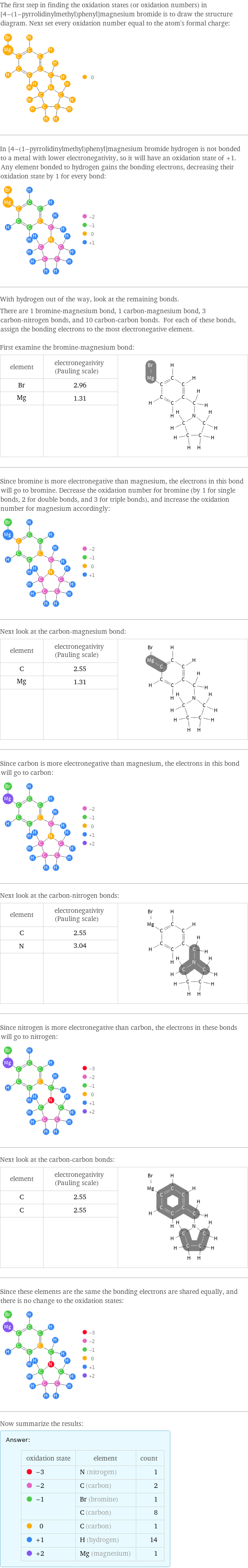 The first step in finding the oxidation states (or oxidation numbers) in [4-(1-pyrrolidinylmethyl)phenyl]magnesium bromide is to draw the structure diagram. Next set every oxidation number equal to the atom's formal charge:  In [4-(1-pyrrolidinylmethyl)phenyl]magnesium bromide hydrogen is not bonded to a metal with lower electronegativity, so it will have an oxidation state of +1. Any element bonded to hydrogen gains the bonding electrons, decreasing their oxidation state by 1 for every bond:  With hydrogen out of the way, look at the remaining bonds. There are 1 bromine-magnesium bond, 1 carbon-magnesium bond, 3 carbon-nitrogen bonds, and 10 carbon-carbon bonds. For each of these bonds, assign the bonding electrons to the most electronegative element.  First examine the bromine-magnesium bond: element | electronegativity (Pauling scale) |  Br | 2.96 |  Mg | 1.31 |   | |  Since bromine is more electronegative than magnesium, the electrons in this bond will go to bromine. Decrease the oxidation number for bromine (by 1 for single bonds, 2 for double bonds, and 3 for triple bonds), and increase the oxidation number for magnesium accordingly:  Next look at the carbon-magnesium bond: element | electronegativity (Pauling scale) |  C | 2.55 |  Mg | 1.31 |   | |  Since carbon is more electronegative than magnesium, the electrons in this bond will go to carbon:  Next look at the carbon-nitrogen bonds: element | electronegativity (Pauling scale) |  C | 2.55 |  N | 3.04 |   | |  Since nitrogen is more electronegative than carbon, the electrons in these bonds will go to nitrogen:  Next look at the carbon-carbon bonds: element | electronegativity (Pauling scale) |  C | 2.55 |  C | 2.55 |   | |  Since these elements are the same the bonding electrons are shared equally, and there is no change to the oxidation states:  Now summarize the results: Answer: |   | oxidation state | element | count  -3 | N (nitrogen) | 1  -2 | C (carbon) | 2  -1 | Br (bromine) | 1  | C (carbon) | 8  0 | C (carbon) | 1  +1 | H (hydrogen) | 14  +2 | Mg (magnesium) | 1