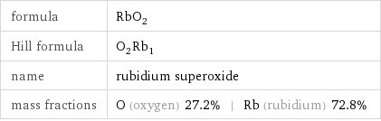 formula | RbO_2 Hill formula | O_2Rb_1 name | rubidium superoxide mass fractions | O (oxygen) 27.2% | Rb (rubidium) 72.8%