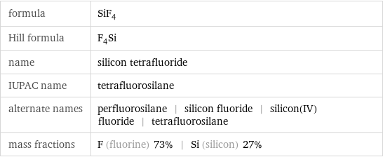 formula | SiF_4 Hill formula | F_4Si name | silicon tetrafluoride IUPAC name | tetrafluorosilane alternate names | perfluorosilane | silicon fluoride | silicon(IV) fluoride | tetrafluorosilane mass fractions | F (fluorine) 73% | Si (silicon) 27%