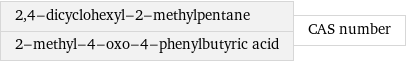 2, 4-dicyclohexyl-2-methylpentane 2-methyl-4-oxo-4-phenylbutyric acid | CAS number