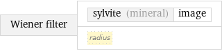 Wiener filter | sylvite (mineral) | image radius