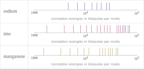 Reactivity