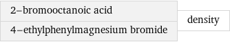 2-bromooctanoic acid 4-ethylphenylmagnesium bromide | density