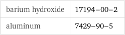 barium hydroxide | 17194-00-2 aluminum | 7429-90-5