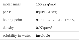 molar mass | 150.22 g/mol phase | liquid (at STP) boiling point | 81 °C (measured at 1733 Pa) density | 0.97 g/cm^3 solubility in water | insoluble