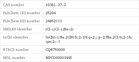 CAS number | 10361-37-2 PubChem CID number | 25204 PubChem SID number | 24852113 SMILES identifier | [Cl-].[Cl-].[Ba+2] InChI identifier | InChI=1/Ba.2ClH/h;2*1H/q+2;;/p-2/fBa.2Cl/h;2*1h/qm;2*-1 RTECS number | CQ8750000 MDL number | MFCD00003445
