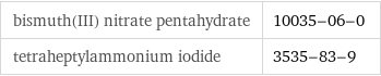 bismuth(III) nitrate pentahydrate | 10035-06-0 tetraheptylammonium iodide | 3535-83-9