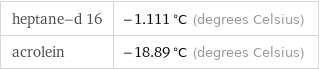 heptane-d 16 | -1.111 °C (degrees Celsius) acrolein | -18.89 °C (degrees Celsius)