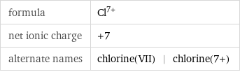 formula | Cl^(7+) net ionic charge | +7 alternate names | chlorine(VII) | chlorine(7+)