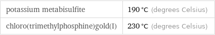 potassium metabisulfite | 190 °C (degrees Celsius) chloro(trimethylphosphine)gold(I) | 230 °C (degrees Celsius)