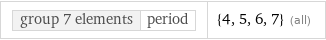 group 7 elements | period | {4, 5, 6, 7} (all)