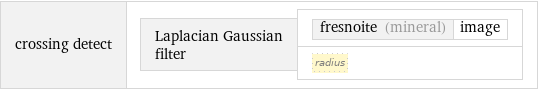 crossing detect | Laplacian Gaussian filter | fresnoite (mineral) | image radius