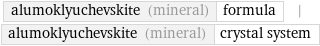 alumoklyuchevskite (mineral) | formula | alumoklyuchevskite (mineral) | crystal system