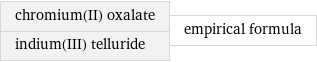 chromium(II) oxalate indium(III) telluride | empirical formula