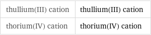 thullium(III) cation | thullium(III) cation thorium(IV) cation | thorium(IV) cation