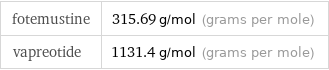 fotemustine | 315.69 g/mol (grams per mole) vapreotide | 1131.4 g/mol (grams per mole)