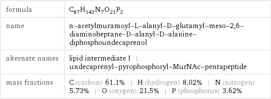 formula | C_87H_143N_7O_23P_2 name | n-acetylmuramoyl-L-alanyl-D-glutamyl-meso-2, 6-diaminoheptane-D-alanyl-D-alanine-diphosphoundecaprenol alternate names | lipid intermediate I | undecaprenyl-pyrophosphoryl-MurNAc-pentapeptide mass fractions | C (carbon) 61.1% | H (hydrogen) 8.02% | N (nitrogen) 5.73% | O (oxygen) 21.5% | P (phosphorus) 3.62%