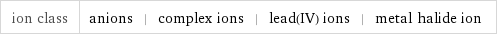 ion class | anions | complex ions | lead(IV) ions | metal halide ion