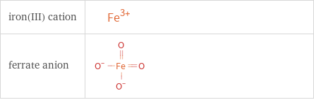 Structure diagrams