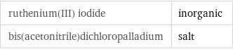 ruthenium(III) iodide | inorganic bis(acetonitrile)dichloropalladium | salt