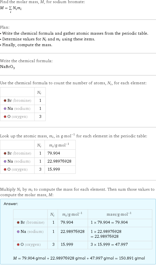 Find the molar mass, M, for sodium bromate: M = sum _iN_im_i Plan: • Write the chemical formula and gather atomic masses from the periodic table. • Determine values for N_i and m_i using these items. • Finally, compute the mass. Write the chemical formula: NaBrO_3 Use the chemical formula to count the number of atoms, N_i, for each element:  | N_i  Br (bromine) | 1  Na (sodium) | 1  O (oxygen) | 3 Look up the atomic mass, m_i, in g·mol^(-1) for each element in the periodic table:  | N_i | m_i/g·mol^(-1)  Br (bromine) | 1 | 79.904  Na (sodium) | 1 | 22.98976928  O (oxygen) | 3 | 15.999 Multiply N_i by m_i to compute the mass for each element. Then sum those values to compute the molar mass, M: Answer: |   | | N_i | m_i/g·mol^(-1) | mass/g·mol^(-1)  Br (bromine) | 1 | 79.904 | 1 × 79.904 = 79.904  Na (sodium) | 1 | 22.98976928 | 1 × 22.98976928 = 22.98976928  O (oxygen) | 3 | 15.999 | 3 × 15.999 = 47.997  M = 79.904 g/mol + 22.98976928 g/mol + 47.997 g/mol = 150.891 g/mol