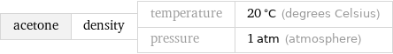 acetone | density | temperature | 20 °C (degrees Celsius) pressure | 1 atm (atmosphere)