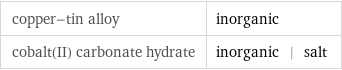 copper-tin alloy | inorganic cobalt(II) carbonate hydrate | inorganic | salt
