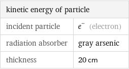 kinetic energy of particle |  incident particle | e^- (electron) radiation absorber | gray arsenic thickness | 20 cm