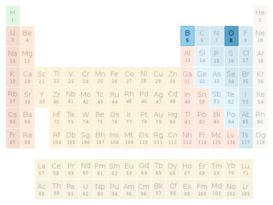 Periodic table location