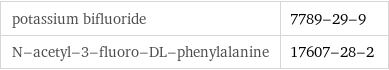 potassium bifluoride | 7789-29-9 N-acetyl-3-fluoro-DL-phenylalanine | 17607-28-2