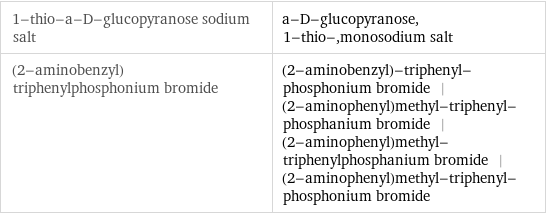 1-thio-a-D-glucopyranose sodium salt | a-D-glucopyranose, 1-thio-, monosodium salt (2-aminobenzyl)triphenylphosphonium bromide | (2-aminobenzyl)-triphenyl-phosphonium bromide | (2-aminophenyl)methyl-triphenyl-phosphanium bromide | (2-aminophenyl)methyl-triphenylphosphanium bromide | (2-aminophenyl)methyl-triphenyl-phosphonium bromide