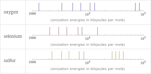 Reactivity