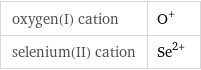 oxygen(I) cation | O^+ selenium(II) cation | Se^(2+)